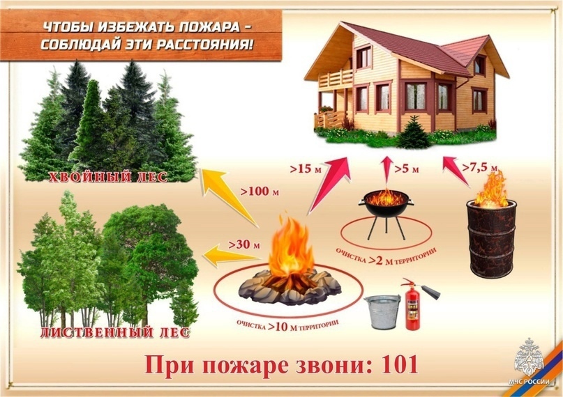 противопожарные расстояния.jpg